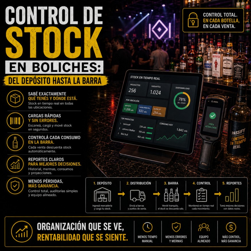 Control de stock y reposición de bebidas desde el depósito de un boliche