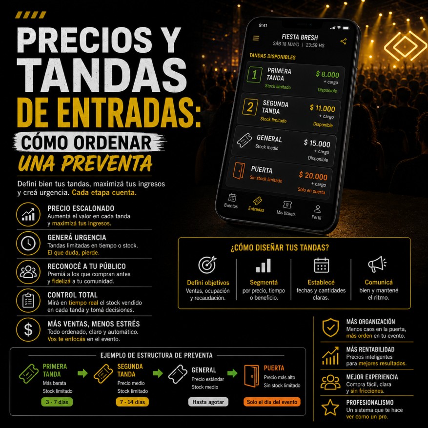 Venta online de distintas tandas de entradas para un evento